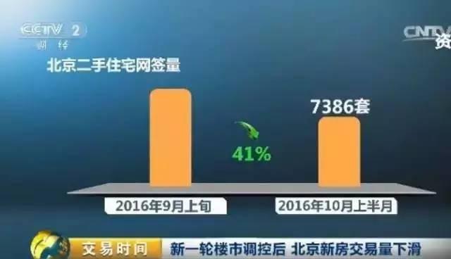 楼市新政发力 房子真卖不动了?最火爆的深圳成了这样