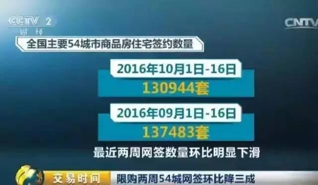 楼市新政发力 房子真卖不动了?最火爆的深圳成了这样