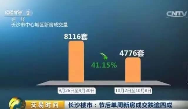 楼市新政发力 房子真卖不动了?最火爆的深圳成了这样