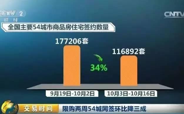 聚焦丨楼市新政发力 房子真卖不动了?!最火爆的深圳成了这样